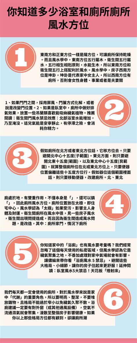 影響健康的風水|你的家居夠健康嗎？健康生活五大風水原則，打造幸福健康的生活。